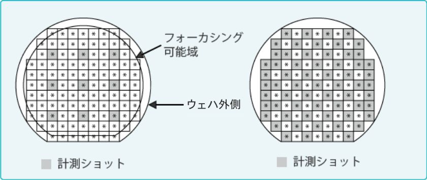 高段差・反り・厚膜対応露光（段差AF）