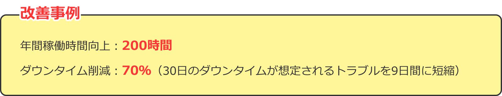 改善事例 年間稼働時間向上：200時間ダウンタイム削減：70％（30日のダウンタイムが想定されるトラブルを9日間に短縮）