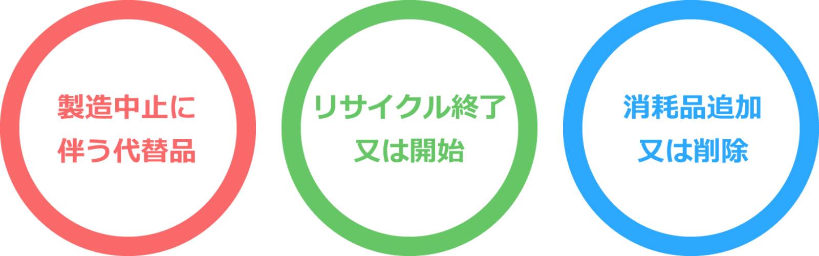 製造中止に伴う代替品 リサイクル終了又は開始 消耗品追加又は削除