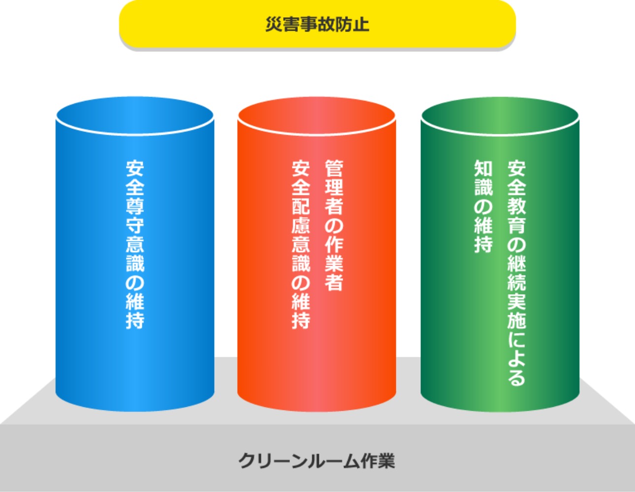 ニコンテック作業安全維持三本柱